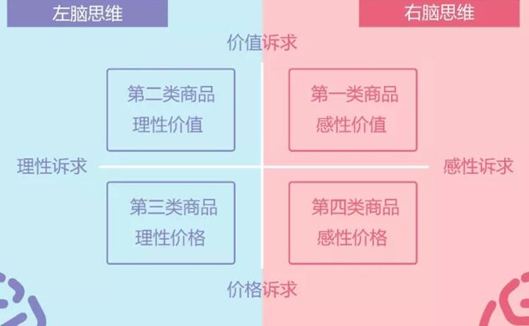 理性O(shè)R 感性，拿什么拯救你我的廣告